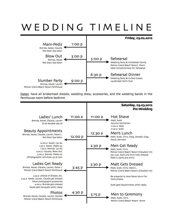 wedding reception timeline