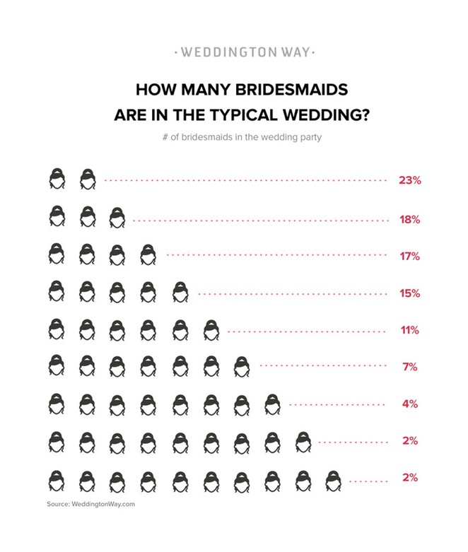 how-many-bridesmaids-3
